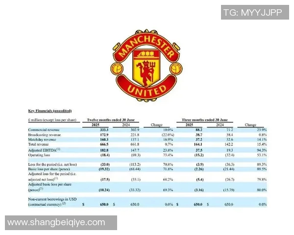 英超球队纷纷就转会窗口调整报名名单，曼联或再迎来新援